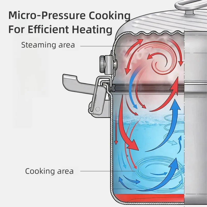 BISINNA Micro Pressure Cooker  - đánh giá và giá Camping Cooking Set 2 Person